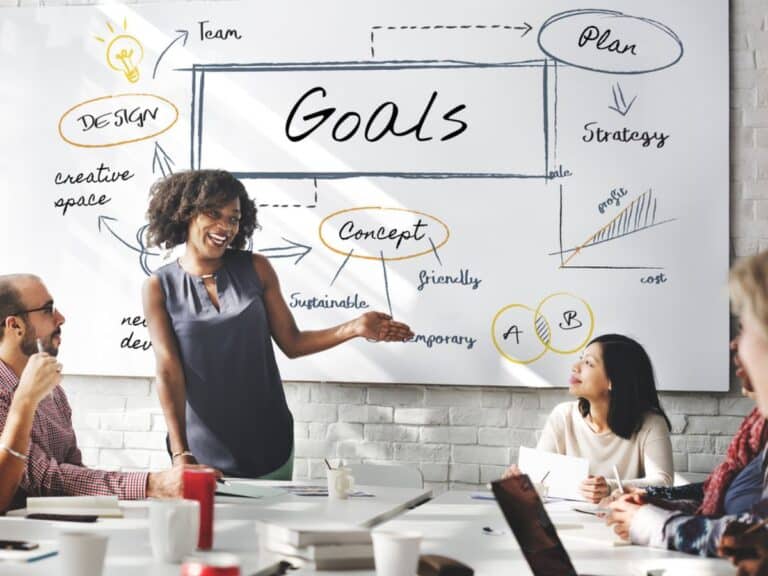 40 SMART Business Goals Examples You Can Set In 2024