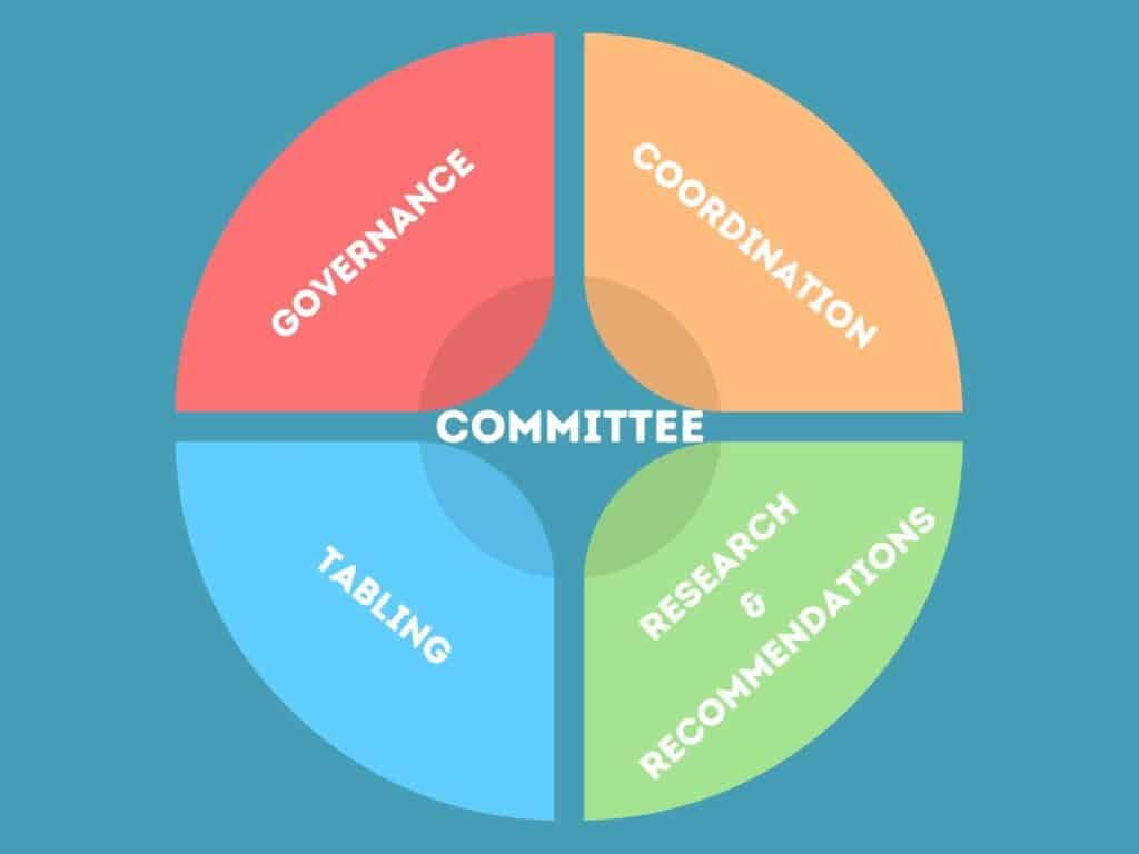 committee organization