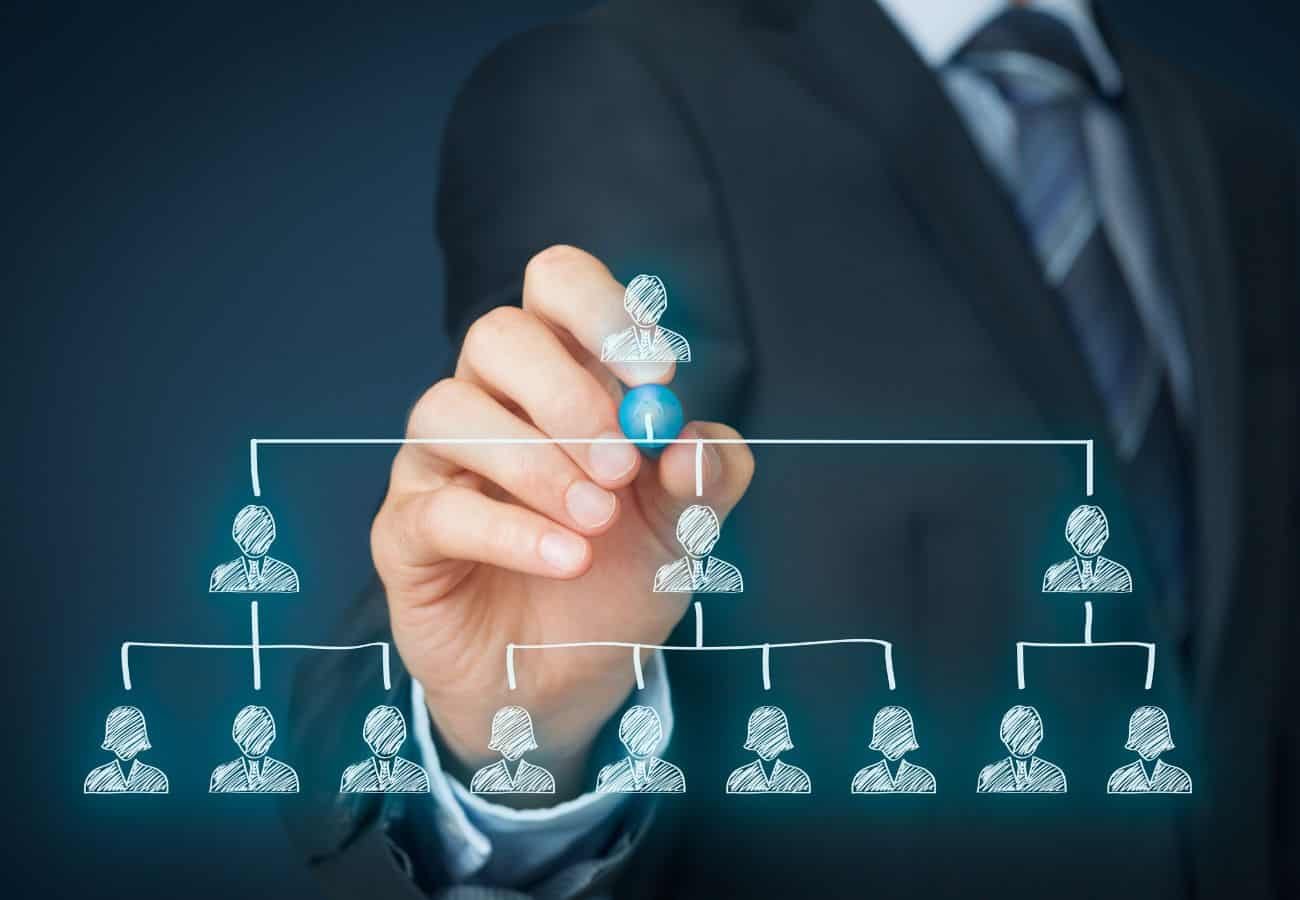 Management Orderly Order Principle of Management | Structuring Success