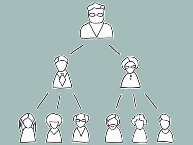Scalar Chain in Management | Streamlining Organizational Flow