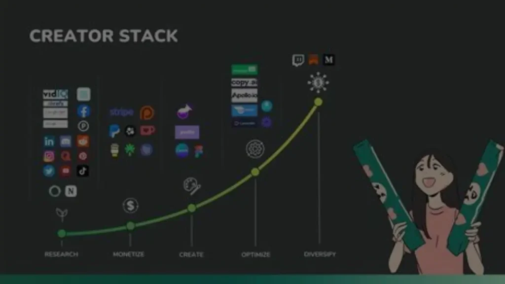 platforms monetization