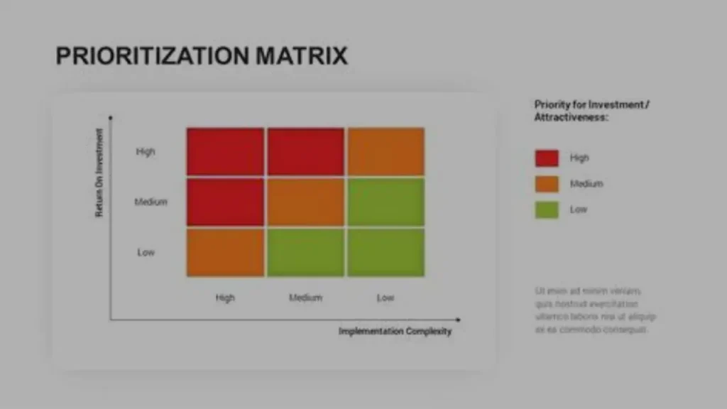 survey prioritization